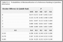 TABLE 5-3. Probabilities of Misclassification of a Reference Ranking in Quintiles, Using an Imperfect Alternative.