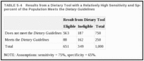 TABLE 5-4. Results from a Dietary Tool with a Relatively High Sensitivity and Specificity when 25 percent of the Population Meets the Dietary Guidelines.