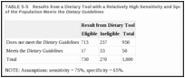 TABLE 5-5. Results from a Dietary Tool with a Relatively High Sensitivity and Specificity when 5 percent of the Population Meets the Dietary Guidelines.