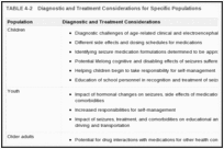 TABLE 4-2. Diagnostic and Treatment Considerations for Specific Populations.