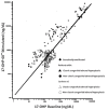 Figure 1. . 17-OHP nomogram for the diagnosis of steroid 21-hydroxylase deficiency (60-minute Cortrosyn™ stimulation test).