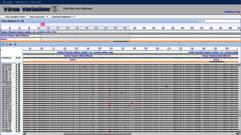 Figure 3. . The Virus Variation multiple sequence alignment viewer.