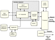 Figure 6. . Components of the PMC Renderer.