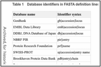 Table 1. Database identifiers in FASTA definition lines.