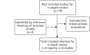 FIGURE 9. Flow of literature: process evaluation synthesis (stage 2: in-depth synthesis).