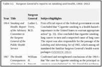 Table 3.1. Surgeon General's reports on smoking and health, 1964–2012.