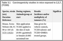 Table 3.1. Carcinogenicity studies in mice exposed to 2,3,7,8-tetrachlorodibenzo-para-dioxin (TCDD).