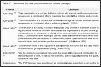 Table 5. Definitions for care coordination and related concepts.