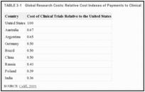 TABLE 3-1. Global Research Costs: Relative Cost Indexes of Payments to Clinical Trial Sites.