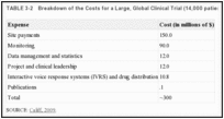 TABLE 3-2. Breakdown of the Costs for a Large, Global Clinical Trial (14,000 patients, 300 sites).