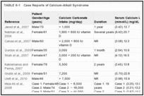 TABLE 6-1. Case Reports of Calcium-Alkali Syndrome.