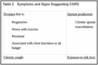 Table 2. Symptoms and Signs Suggesting COPD.