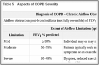 Table 5. Aspects of COPD Severity.