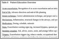Table 6. Patient Education Overview.