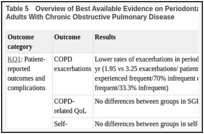 Table 5. Overview of Best Available Evidence on Periodontal Treatment vs No Treatment Among Adults With Chronic Obstructive Pulmonary Disease.