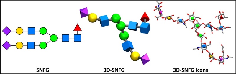 3D-Symbol Nomenclature For Glycans
